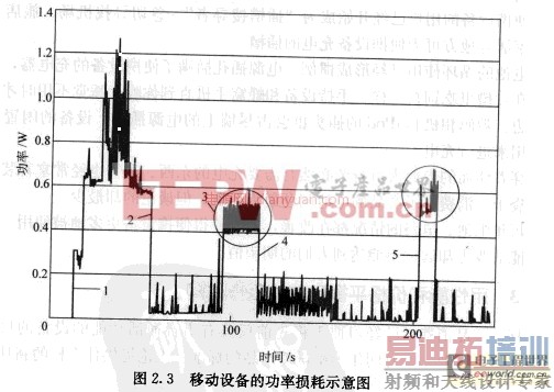 �����ֻ����ĵ�������ʡ�ѵ���ս�����Ҫ�ط���