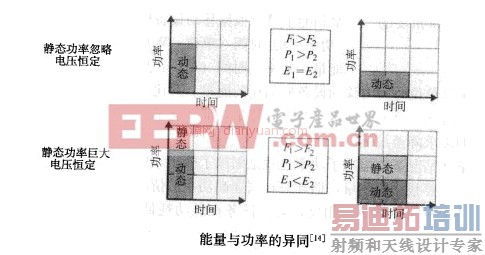 �����ֻ����ĵ�������ʡ�ѵ���ս�����Ҫ�ط���