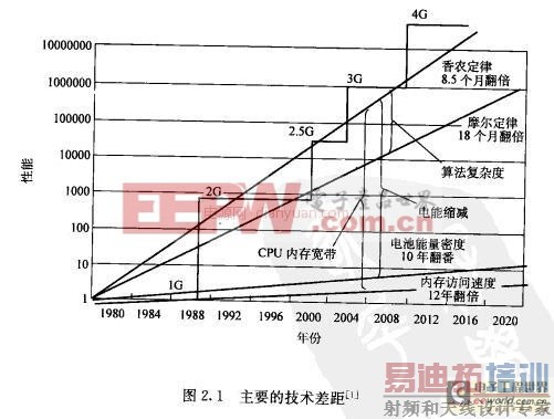 �����ֻ����ĵ�������ʡ�ѵ���ս�����Ҫ�ط���