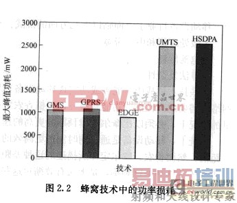 �����ֻ����ĵ�������ʡ�ѵ���ս�����Ҫ�ط���