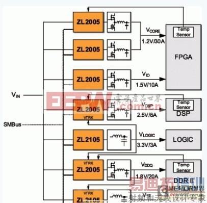 ��Դ��ƣ����ϵ�Դ������ת�� �򻯵�Դϵͳ���