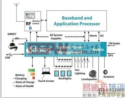 ��Դ��������֪ʶ��Ϊ��˴�����������ԴЧ��