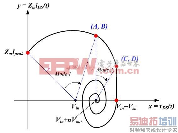 ��������ģʽ��Դ��г�����귽�� �������RCD������