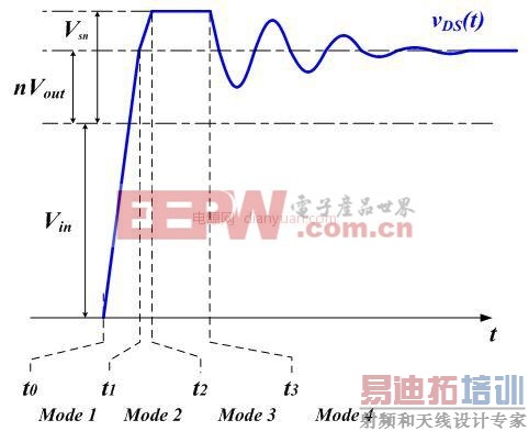 ��������ģʽ��Դ��г�����귽�� �������RCD������