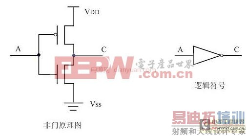 电路常识性概念之MOS管及简单CMOS逻辑门电路原理