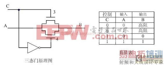 电路常识性概念之MOS管及简单CMOS逻辑门电路原理