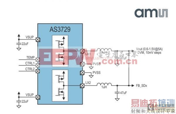 电源管理IC降低处理器的散热压力的电路设计