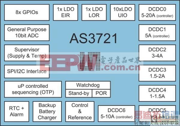 ��Դ����IC���ʹ�������ɢ��ѹ���ĵ�·���