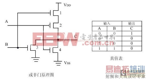 电路常识性概念之MOS管及简单CMOS逻辑门电路原理