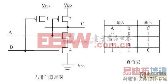 电路常识性概念之MOS管及简单CMOS逻辑门电路原理