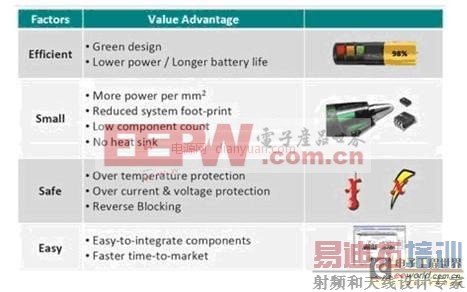 �������µ�Դ��������������������