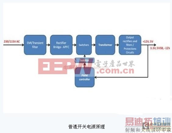 ��Դ֪ʶ����� �˽��Դ֮ԭ�����ṹ