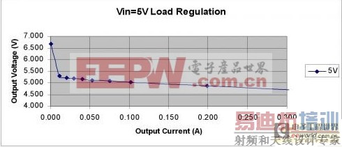 ��ҵ��ʿ������һ����Ƽ��׵ĸ���ʽƫѹ��Դ