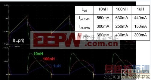 ��ҵ��ʿ������һ����Ƽ��׵ĸ���ʽƫѹ��Դ