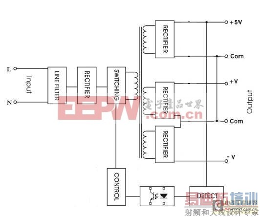 ���ڶ�·�����Դ����С�����뽻������ʵ��о�