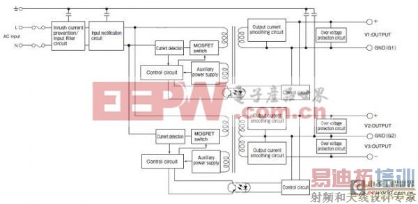 ���ڶ�·�����Դ����С�����뽻������ʵ��о�