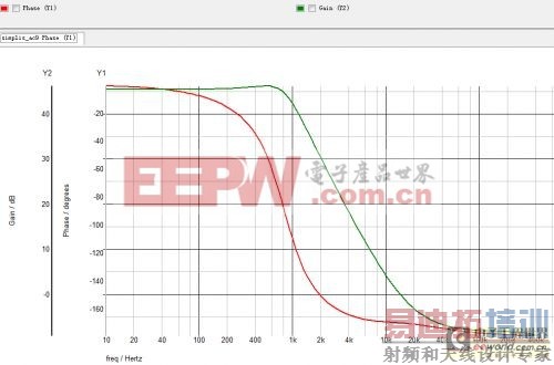 Simplis��֤��·����֮CCM Boost��Buck-Boost��·