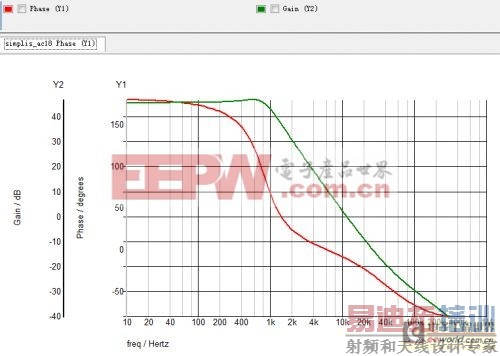 Simplis��֤��·����֮CCM Boost��Buck-Boost��·