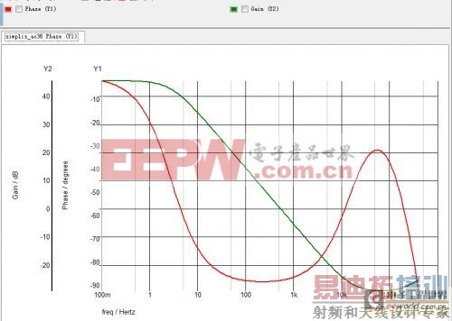 С���Ƽ�������simplis����֤��·����֮DCM