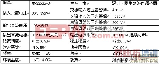 ǳ̸��Ĭ��HD22020-2�͵�Դ��PSM-A���ģ��