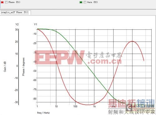 С���Ƽ�������simplis����֤��·����֮DCM