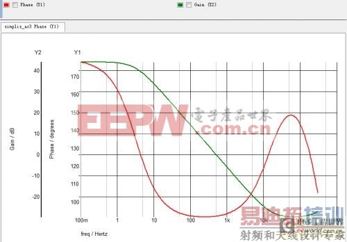 С���Ƽ�������simplis����֤��·����֮DCM