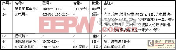 ǳ̸��Ĭ��HD22020-2�͵�Դ��PSM-A���ģ��