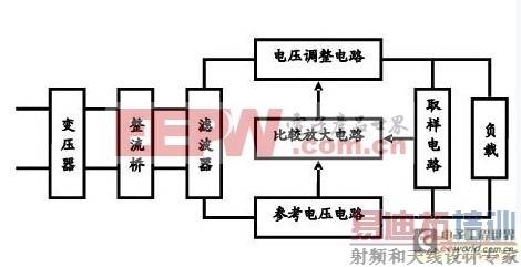 工程师教你如何轻松让电路框图变为电路原理图