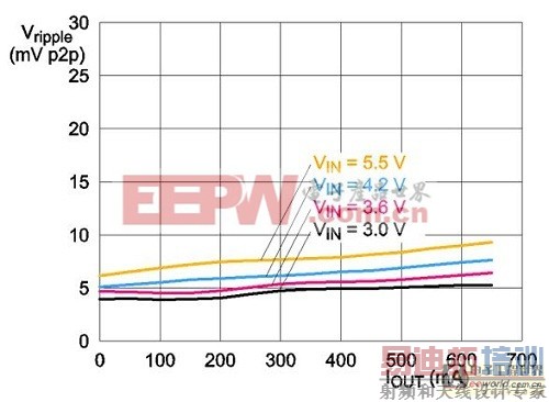 ͨ����һ����Դ����Ԫ���������ϸ�Ŀռ�����Ҫ��