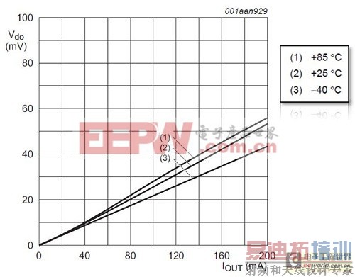 ͨ����һ����Դ����Ԫ���������ϸ�Ŀռ�����Ҫ��