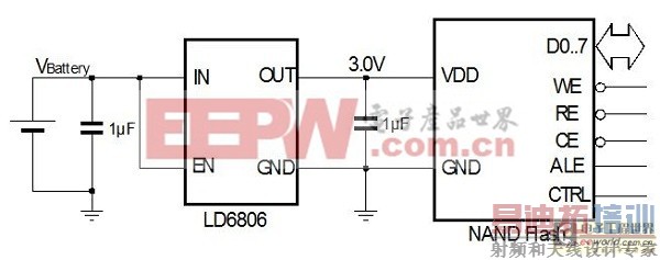 ͨ����һ����Դ����Ԫ���������ϸ�Ŀռ�����Ҫ��