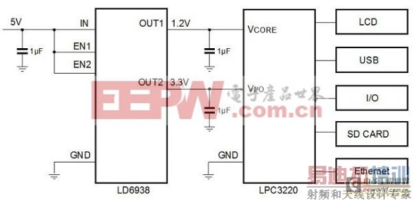 ͨ����һ����Դ����Ԫ���������ϸ�Ŀռ�����Ҫ��