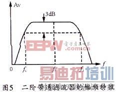 ����ʦ��һ��΢�����ź�ǰ�÷Ŵ��·�����