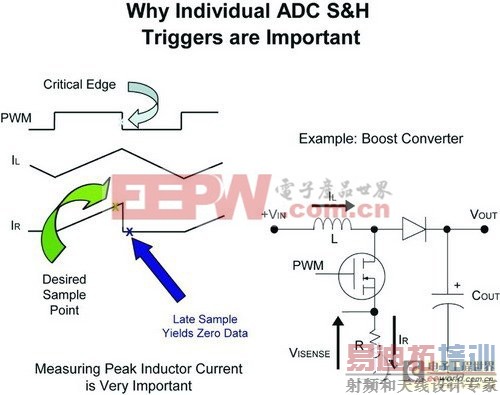 深度了解电源类型 选对电源模块才是王道