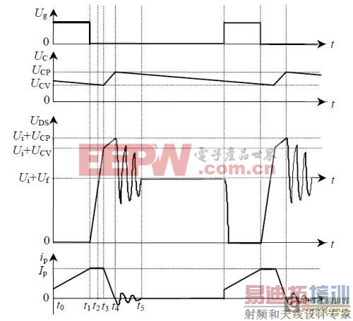RCDǯλ��·����ԭ��������Ԫ���������