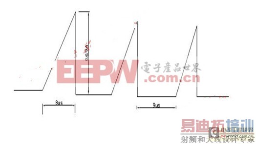 RCC��ѹ����ƹ�����⼰���뷴����·�ĶԱ�