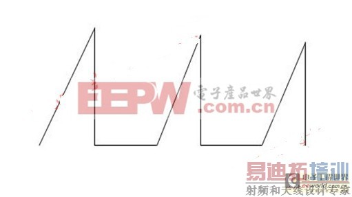 RCC��ѹ����ƹ�����⼰���뷴����·�ĶԱ�