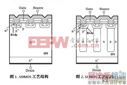 �ڵ�ԴϵͳӦ�������ѡ��COOLMOS