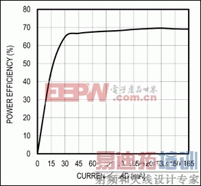 H�ű�ѹ������3.3V����ת��Ϊ12V���������Դ