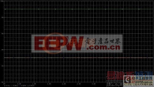 小编推荐:一款基于电源模块的均流设计及实现