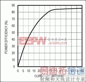 H�ű�ѹ������3.3V����ת��Ϊ12V���������Դ