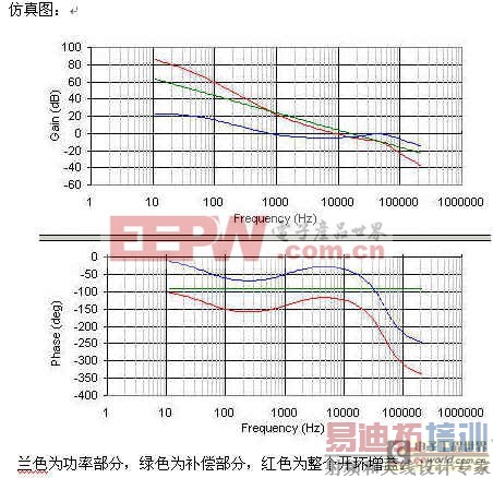 反激电源设计之设计控制环路实例