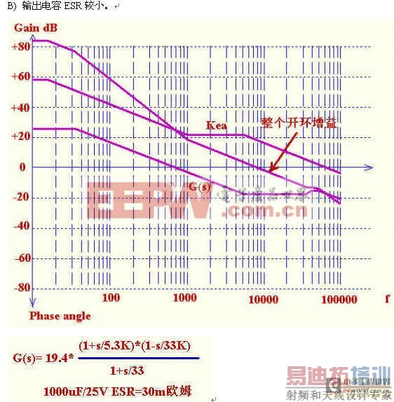 反激电源设计之设计控制环路实例