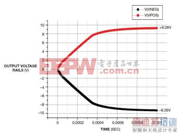 ����ʦ��һ��ͨ��USB��ȡ��Ч˫���Դ�����