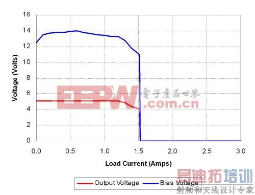 工程师解析如何把电源的功率限制变为电流限制