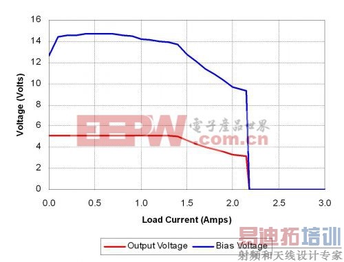 工程师解析如何把电源的功率限制变为电流限制