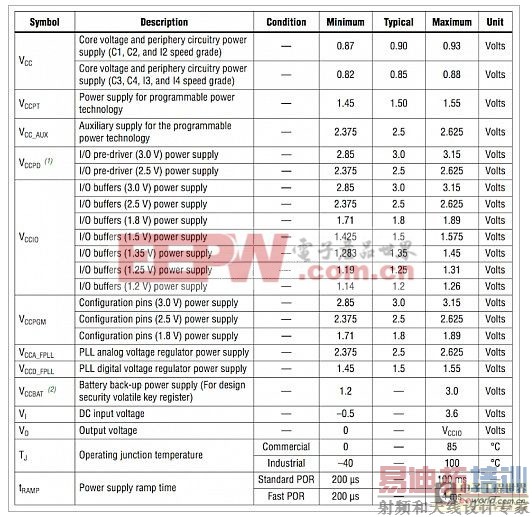 ����ʦ�������������ֵ�ԴΪʲôҪ���Ӿ��ȣ�