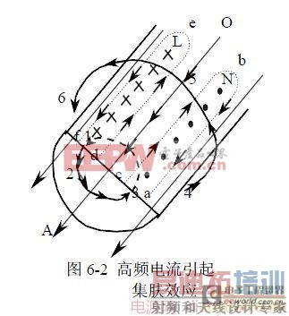 看版主讲解电源效率的磁性元件损耗