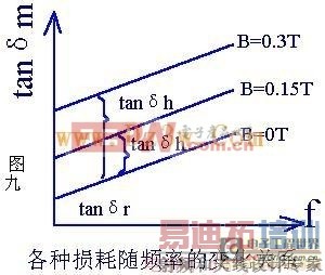 看版主讲解电源效率的磁性元件损耗