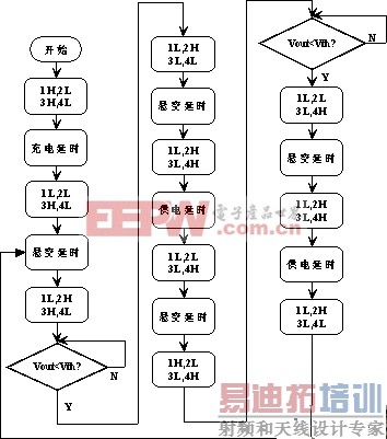 һ����ڵ��ݵĵ��ȫ����ֱ����Դ�����·���